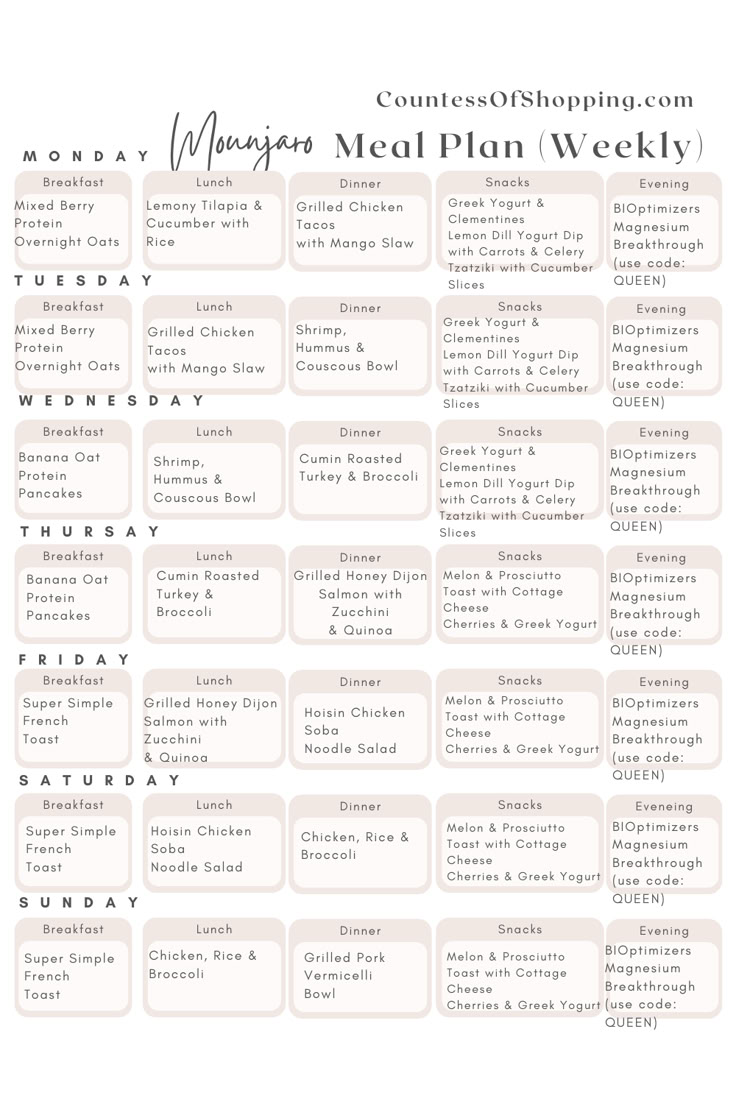 Mounjaro Diet Plan Image 2