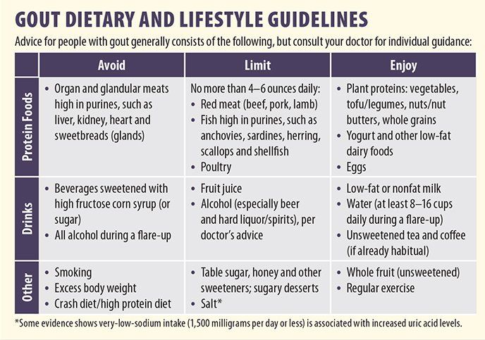 Gout Diet PDF Image 1