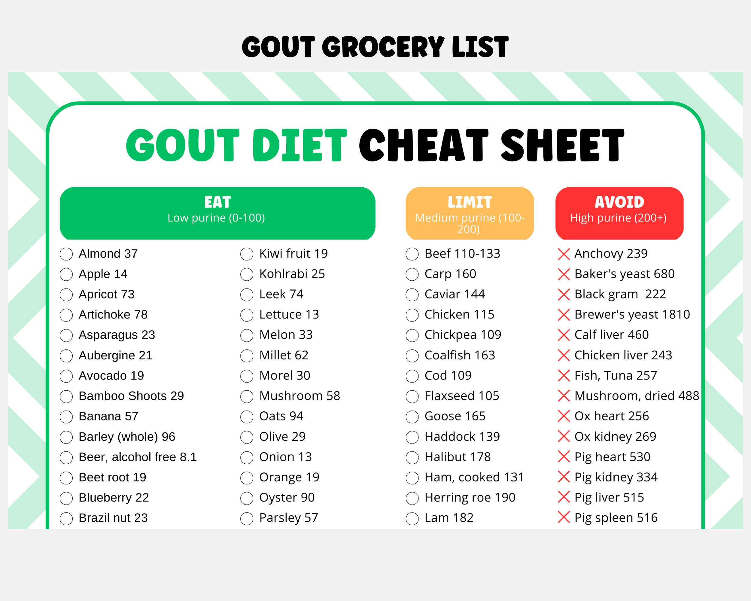 Gout Diet PDF Image 2