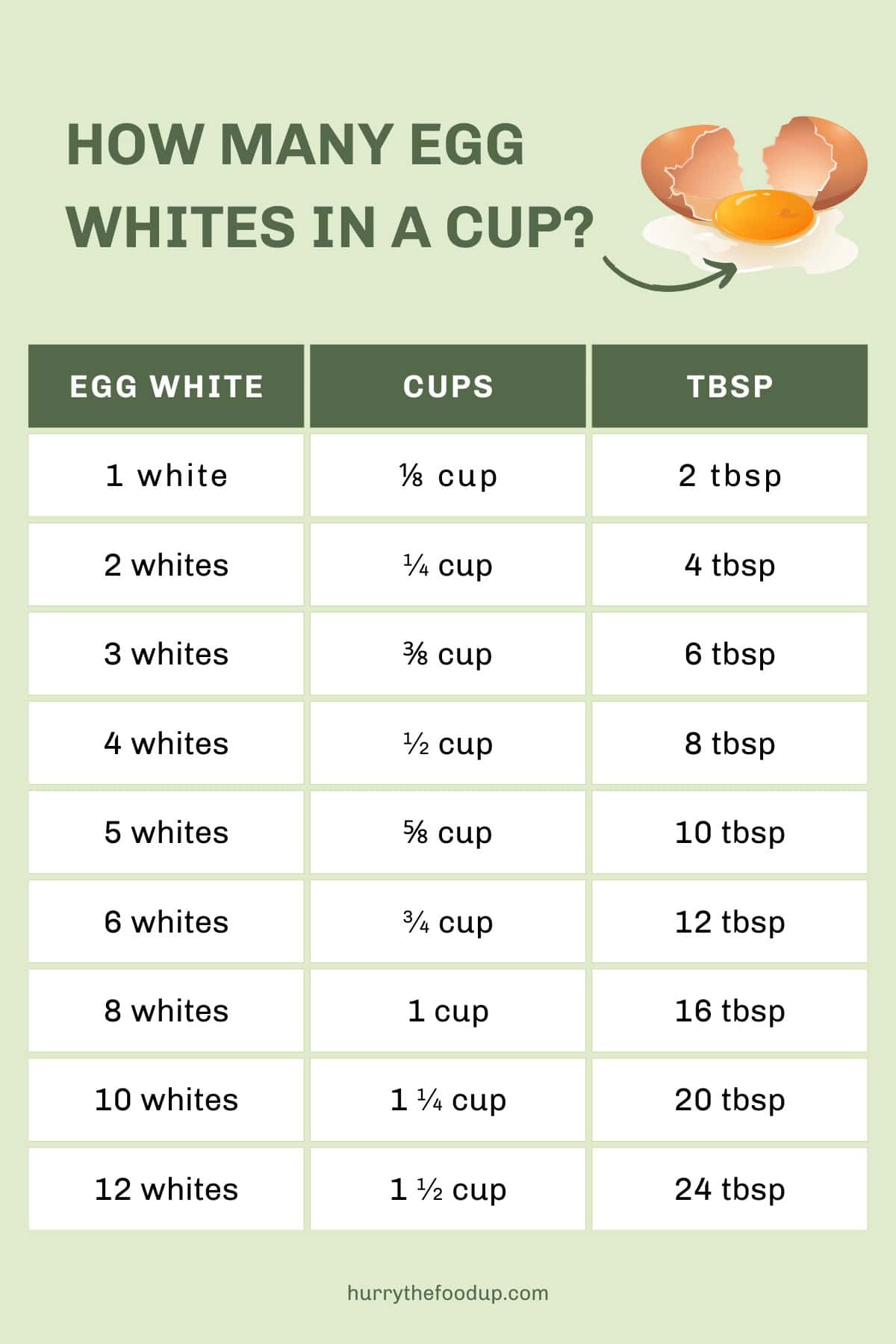 Nutritional Benefits of Eggs