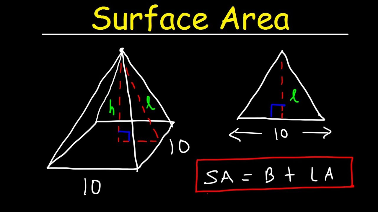 Area of a Pyramid