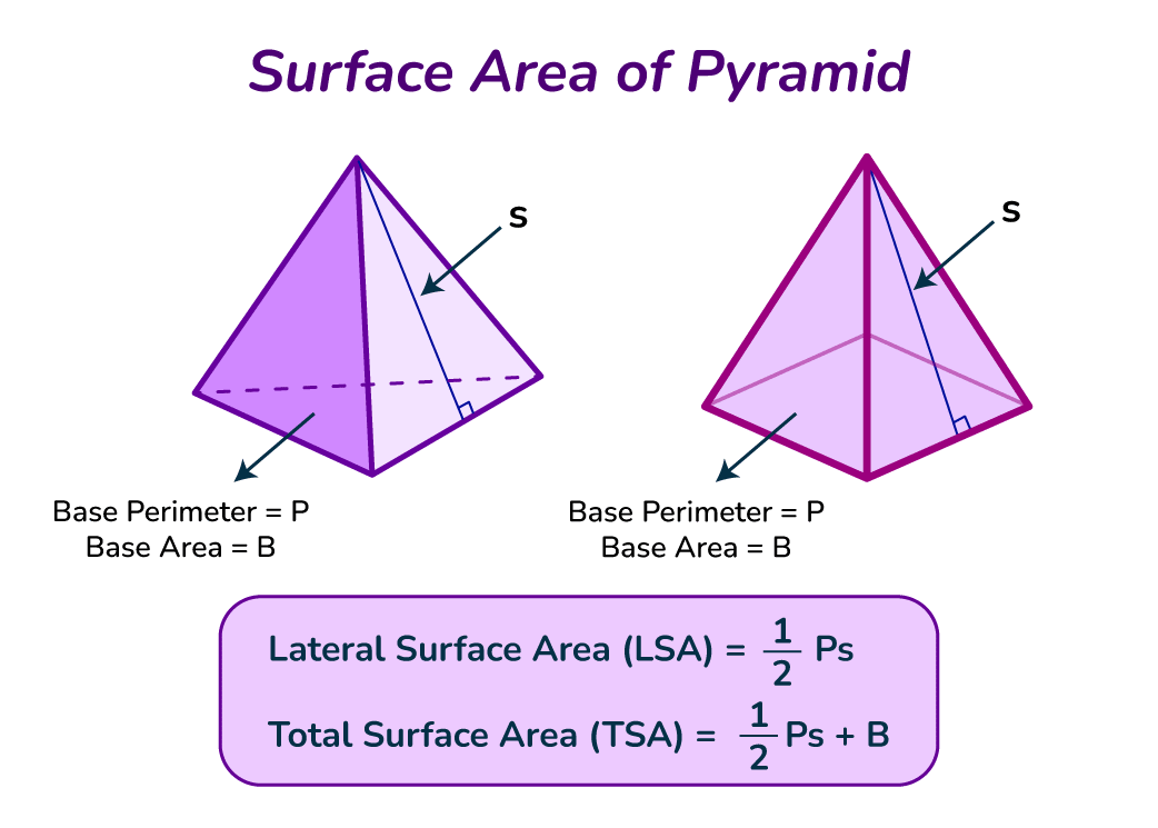 Calculation Methods for Pyramid Areas