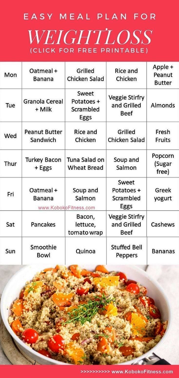 Metabolic Confusion Meal Plan