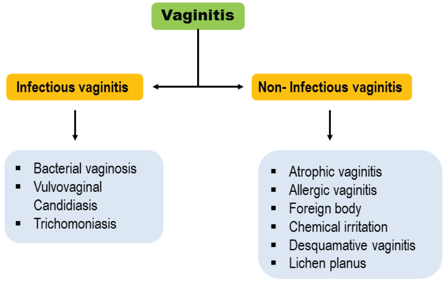 Stress Impact on Bacterial Vaginosis